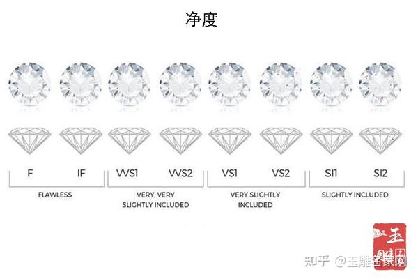 钻石级别表怎么看?教你对照表格判定钻石品质