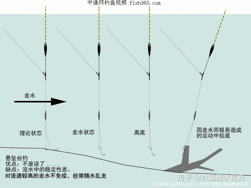 调漂如何知道鱼钩在水底的状态
