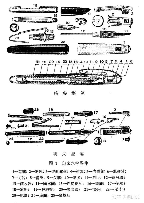 对入钢笔坑的新人来说,有何基础知识及注意事项值得分享?