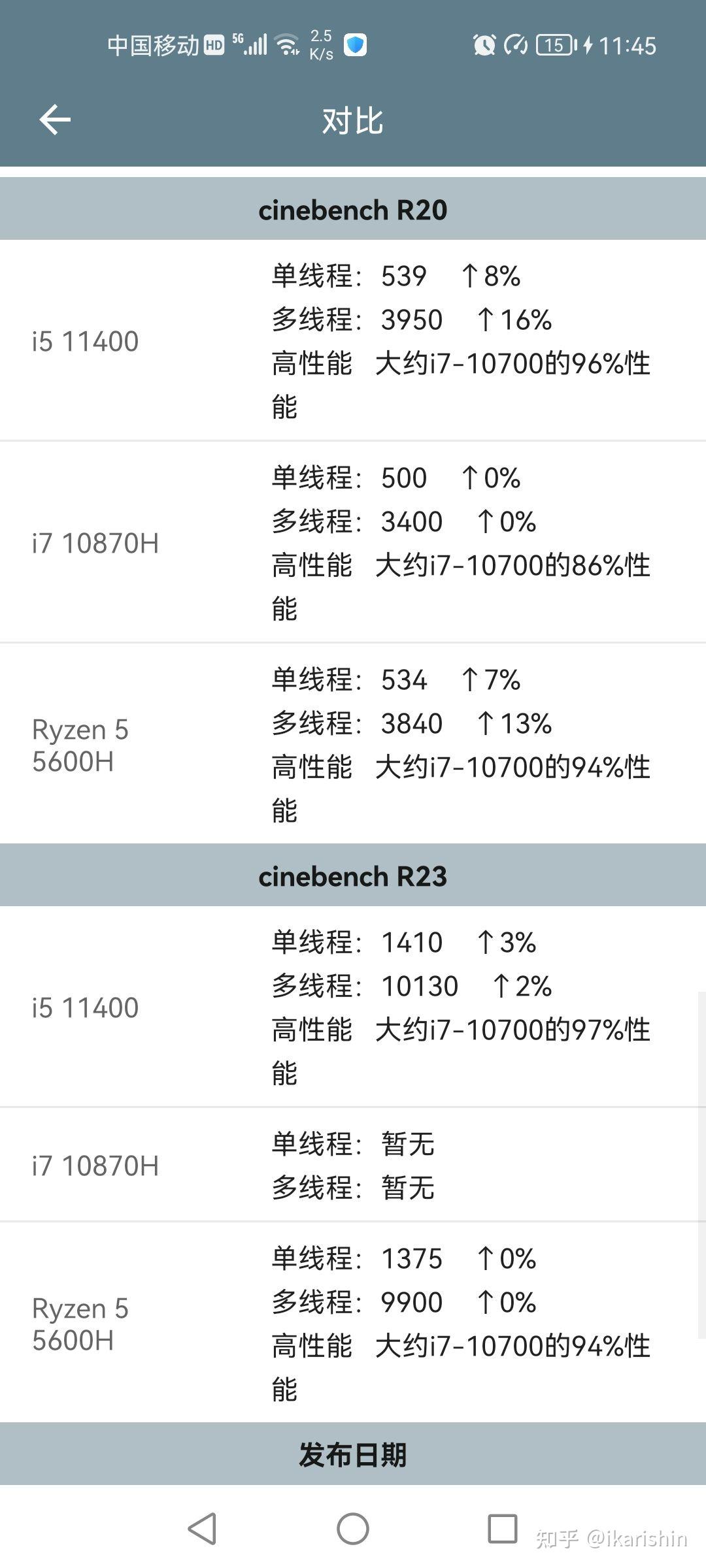 i710870hi511400锐龙r55600h这三个处理器对比那个好那个差