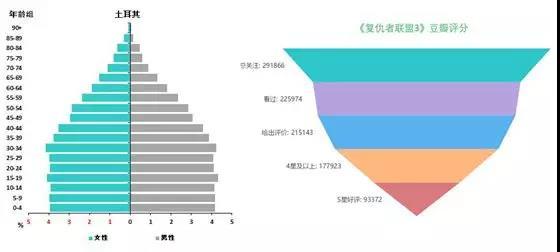 人口金字塔:中国人口真的负增长了吗? | 图表家族