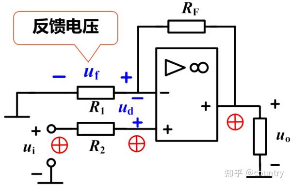 综合输入和输出端反馈类型,该电路实现的是电压并联阜反馈.