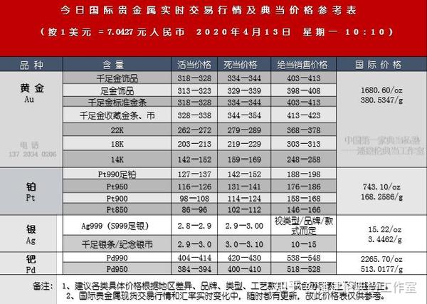 铑贵金属交易