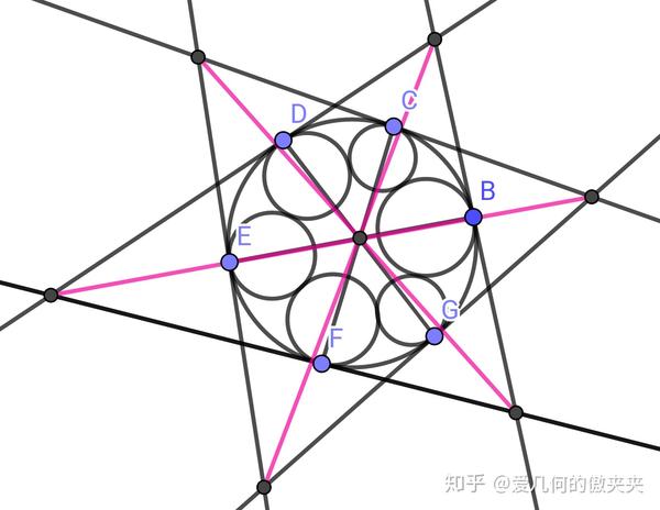 则:     de,cf,hg三线共点.