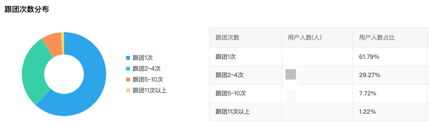 如今创业开水果店，还是做社区水果团购，好做吗？