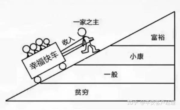 1)拉车上坡