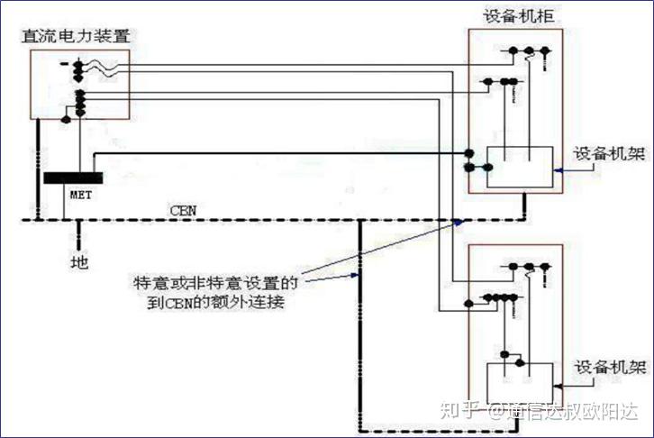 通信系统防雷与接地详解有线基站的防雷与接地附图