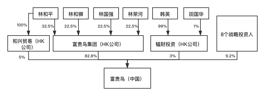 从富贵鸟股权结构之痛看家族企业治理法律风险