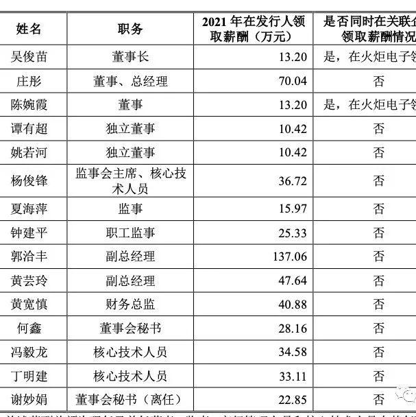 天极科技ipo已问询董事长吴俊苗2021年薪酬132万