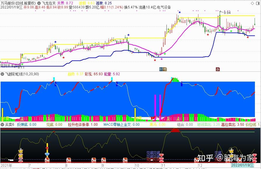 2021虽未能牛转乾坤2022小心愿虎气腾腾