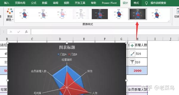 图表数据分析之:excel雷达图你真的会看吗!