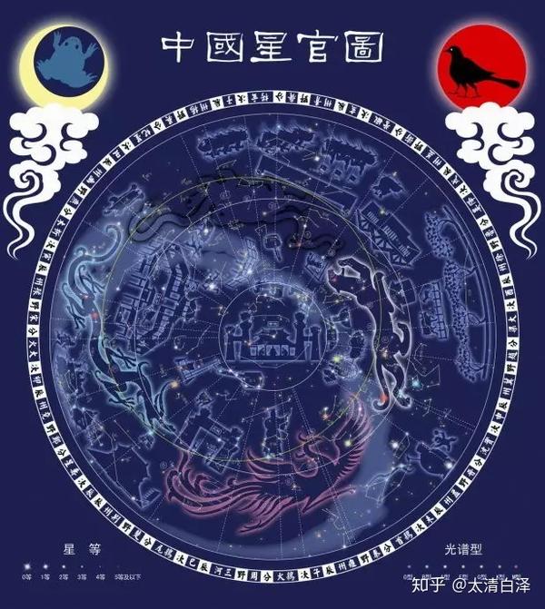 【三奔之道】——(日月星辰)