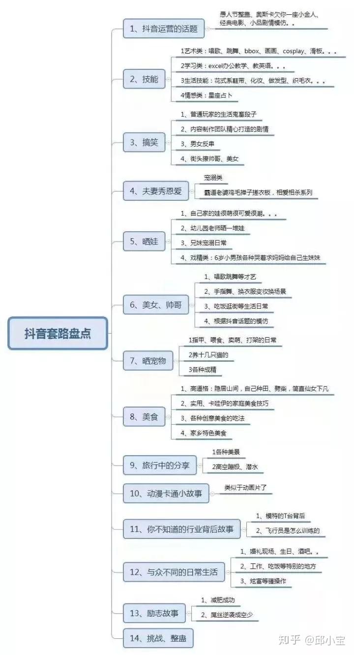 几十个流量的抖音号还有救吗_抖音流量怎么赚钱