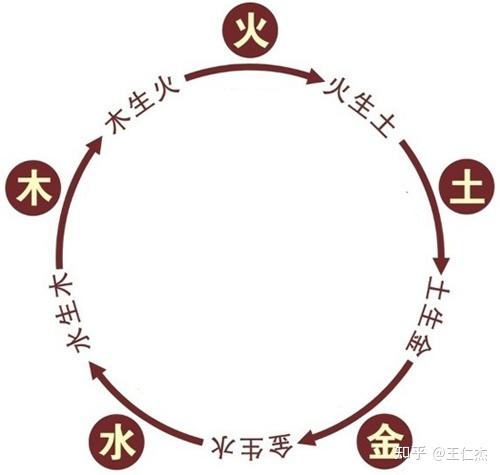 1、金木水火土五行相生相剋查詢表,金木水火土五相查詢表