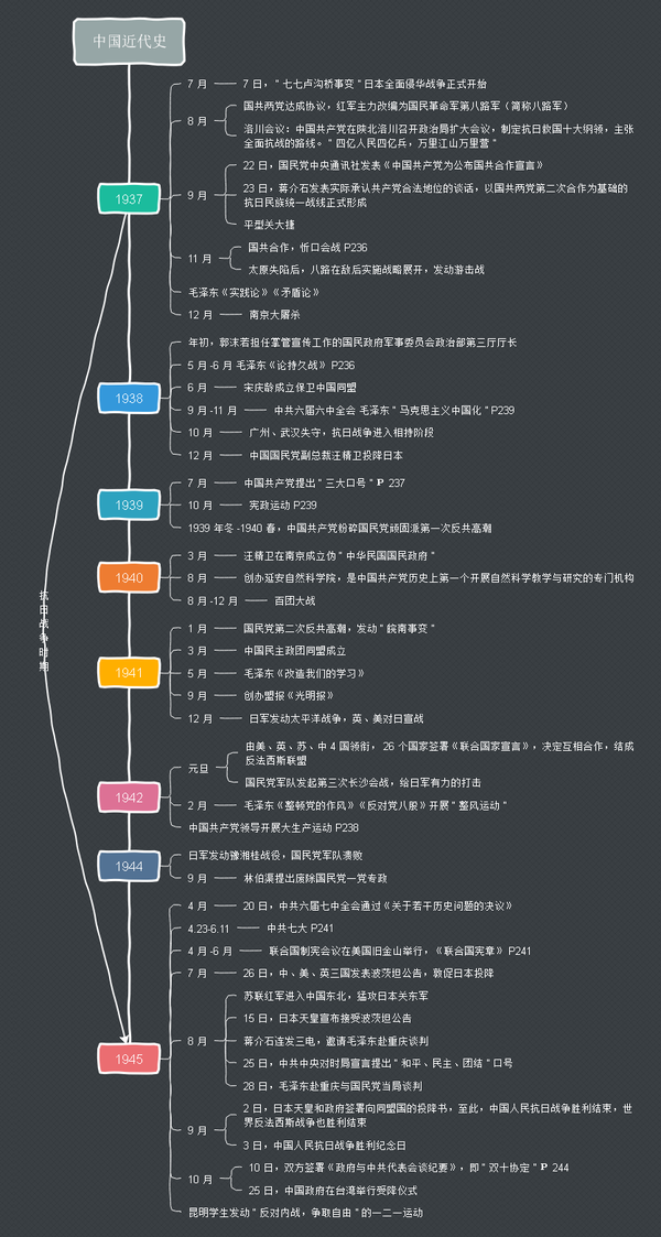 《觉醒年代》后,中国近代史时间线梳理!