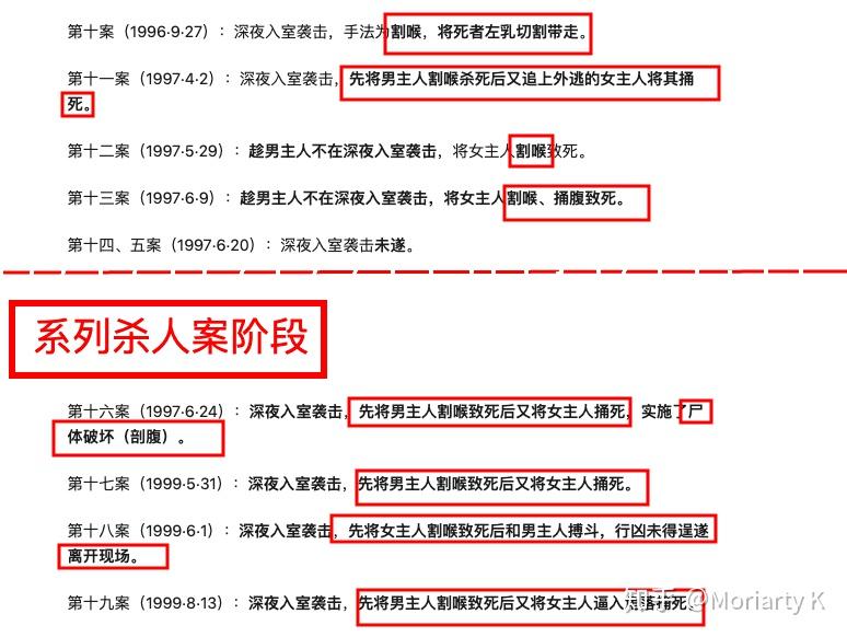 柳河屠夫杨洪军连环杀人案犯罪心理综合分析报告