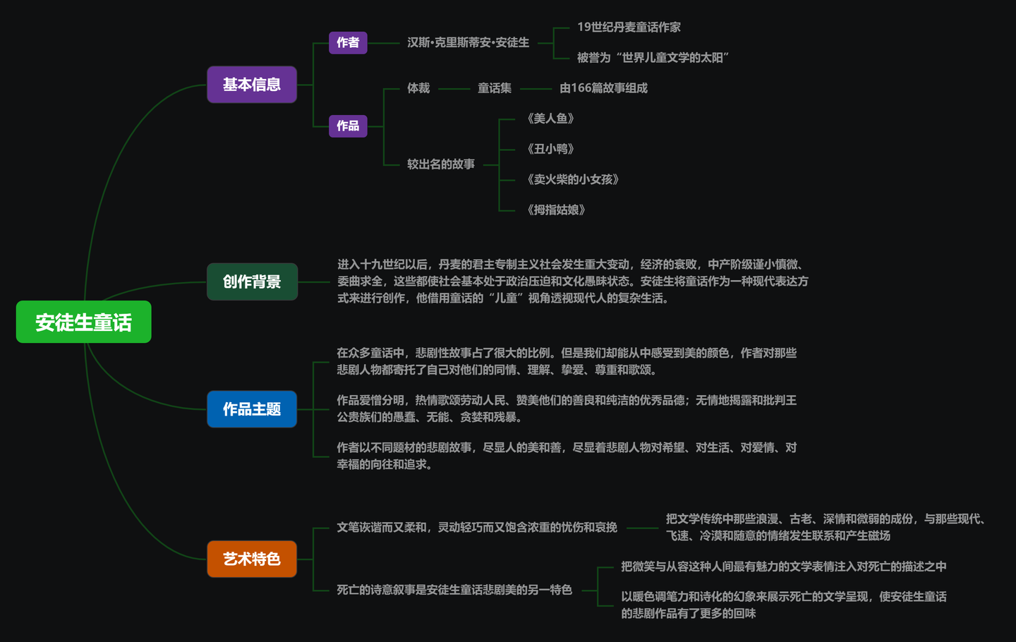 首发于万物皆可思维导图 写文章 登录