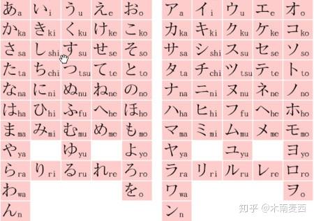 如何快速有效地学习日语五十音?