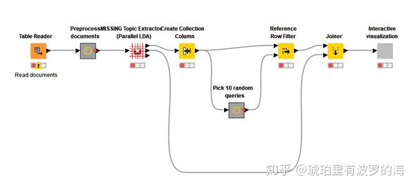 knime zhuanlan.zhihu.com