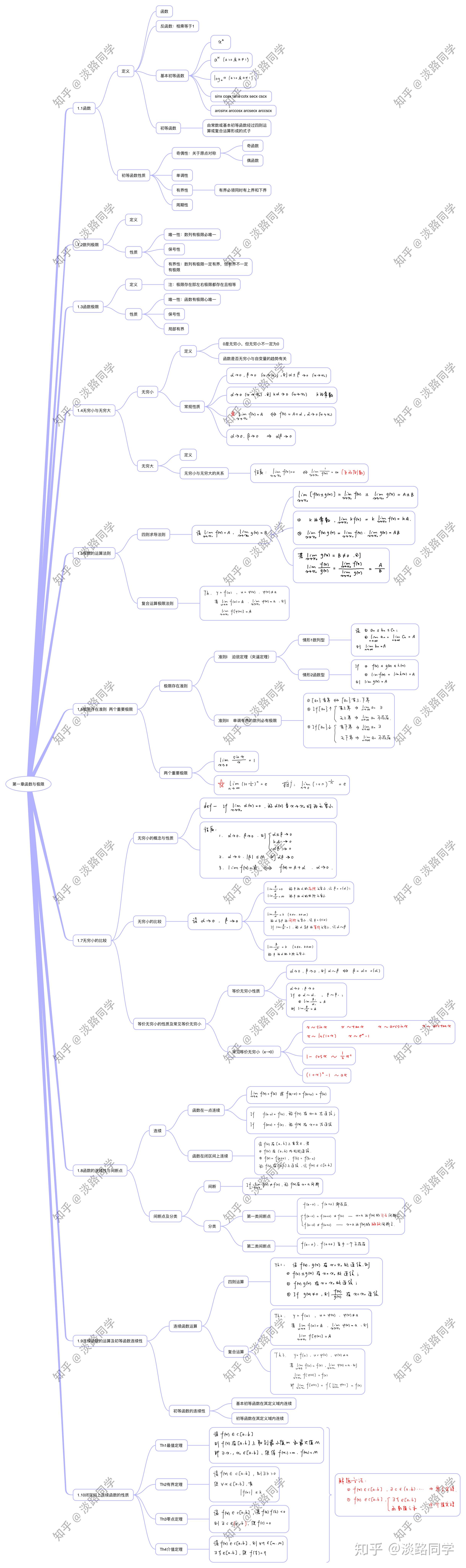 高等数学分章节思维导图自制干货不定期更新考研党和大一学弟学妹自取