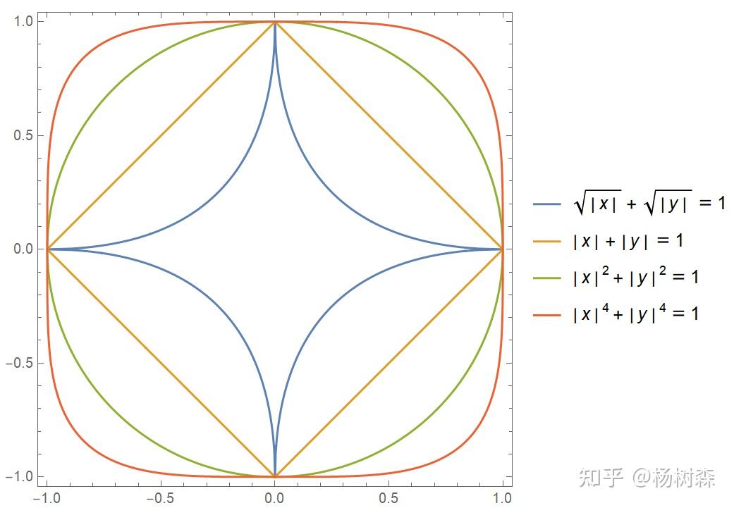 高考数学模拟题出现小米新logo称具备超椭圆数学之美涉及哪些数学知识