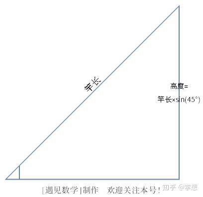 正弦曲线/正弦波的直观解释