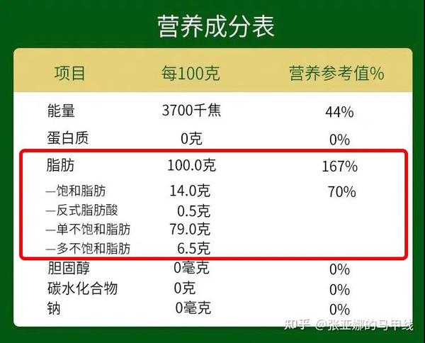 普通人减肥需要知道哪些知识减肥党如何看配料成分表