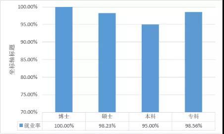 20考生择校必看深度解析2019年温州医科大学三一核心数据