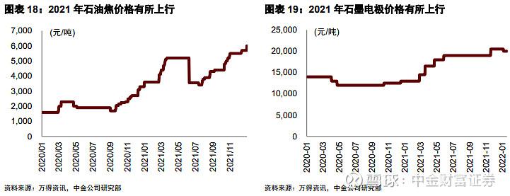 上行:受环保政策及安全生产检查影响,2021年工业硅所需主要原材料硅石