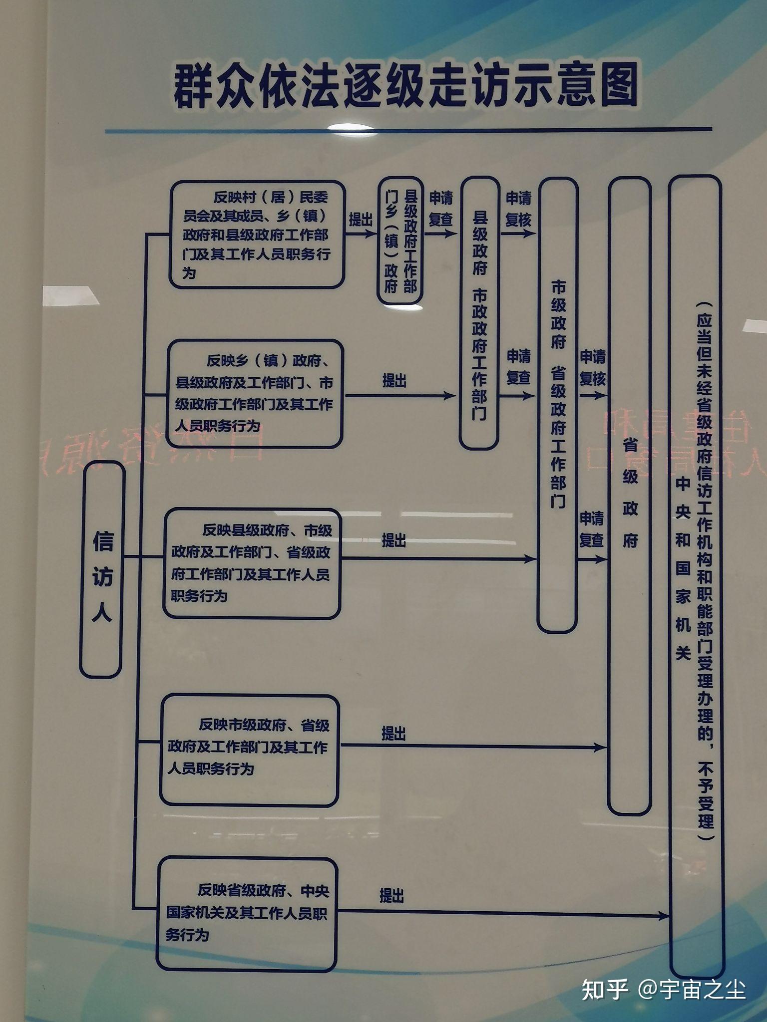 感怀交谈莫要逞辩乱评呛应允选择不一样切莫侮人情智商宇宙之尘