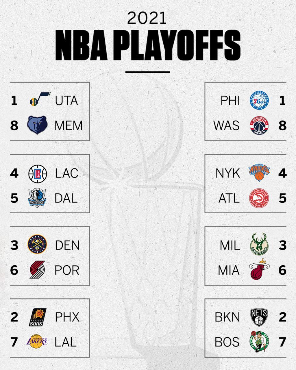 nba对阵图季后赛最新,nba季后赛赛程对阵图 今日nba季后赛战报热火34分惨败利指导半场32分孤掌难鸣