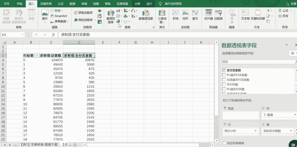转换为数字 选择透视表任意区域位置,点击插入组合图表
