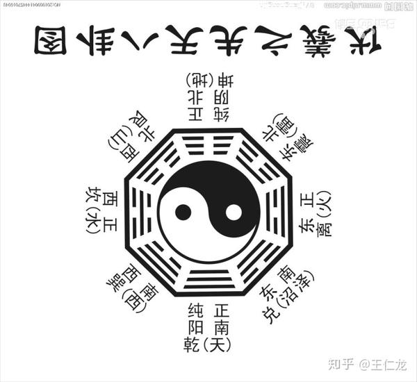 八个卦的能量值有八等   坤=0艮=1坎=2 巽=3 震=4 离=5 兑=6 乾=7,这
