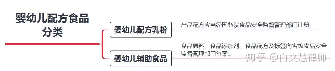 婴幼儿配方食品企业合规指引上