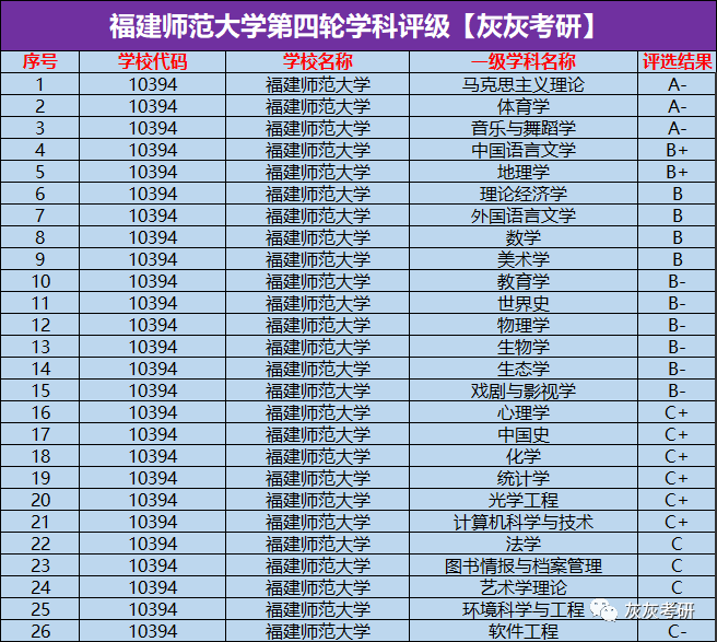 21考研大数据福建师范大学全校录取情况解析