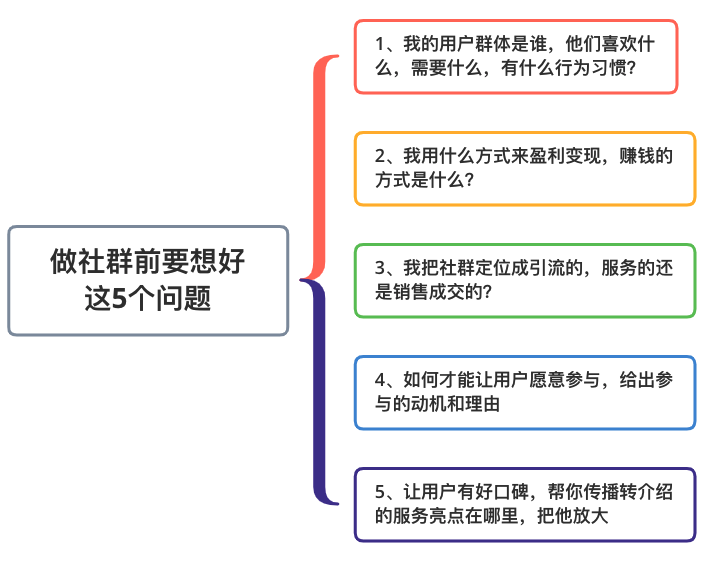 如何进行微信社群运营