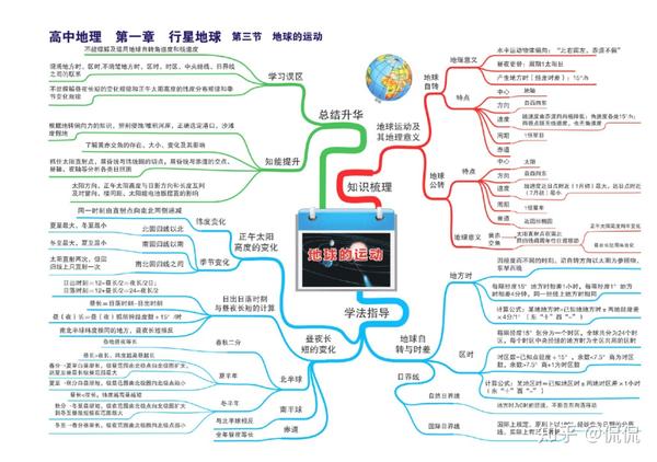 高考地理思维导图.pdf