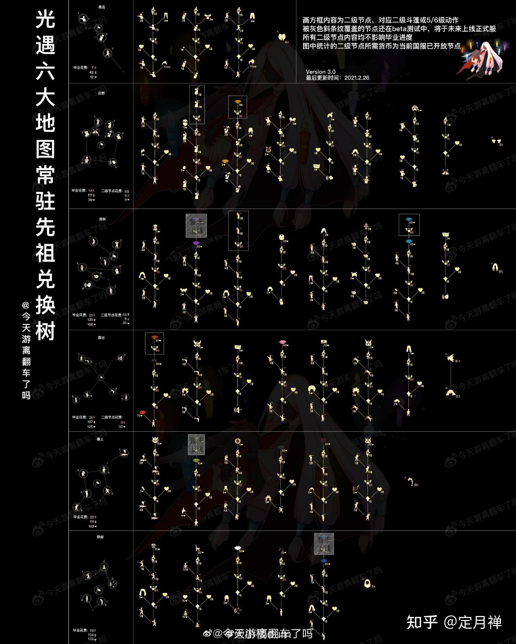 有没有光遇这款游戏的全图毕业树状图