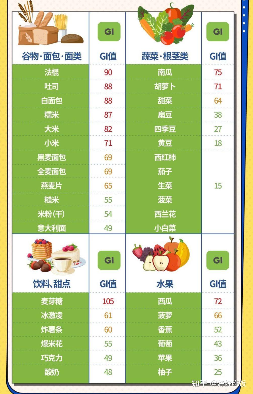 有没有廉价的碳水低的易存储的食物
