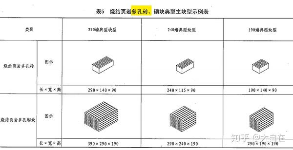 空心页岩砌块砖介绍