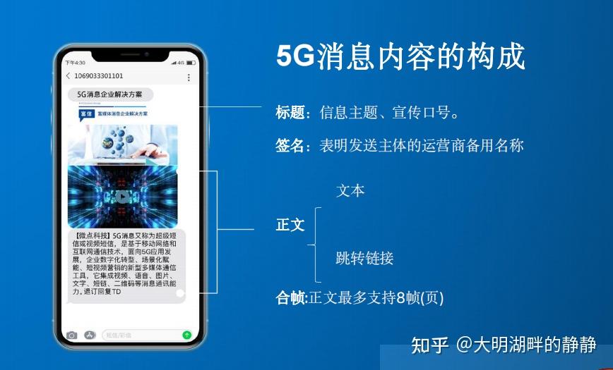 5g消息时代:市场调研用示视预电销的发服力强劲,87%的企业现在使用视
