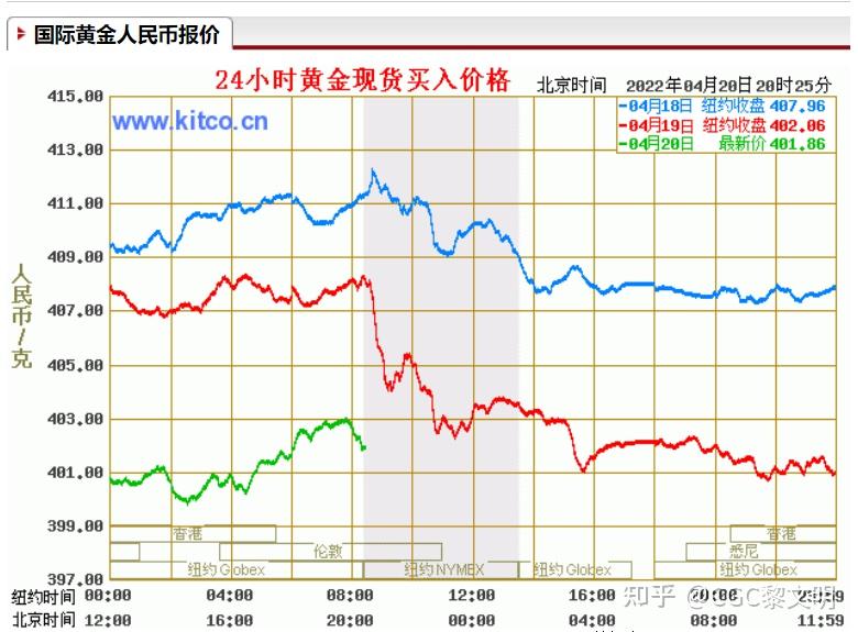 为什么不能在直播间买珠宝?  第9张