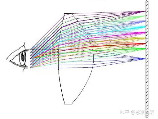 偏振光学应用——折反式vr专利解读及案例分析