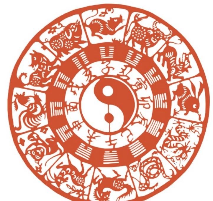今天,带来史上最全的属相婚配表,为你提供参考,一起看看婚姻如何长久