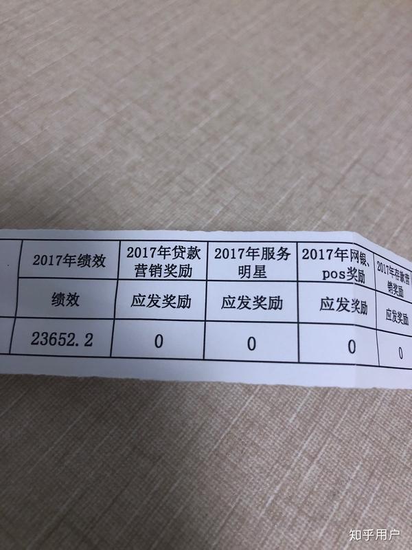 我17年四月才转正,当年的年终奖和三个月的绩效工资没有拿上