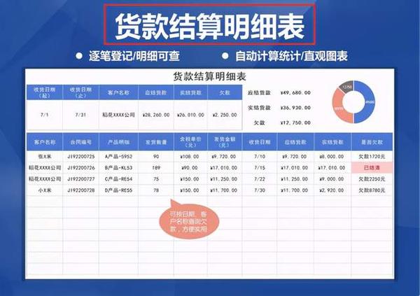 熬夜三天整理的财务基础表格模板录入数据即可自动生成