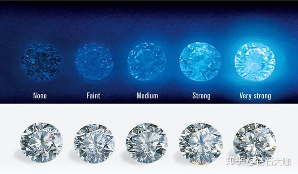荧光颜色为钻石的光学特征之一.  gia对荧光的标准由低到高分别