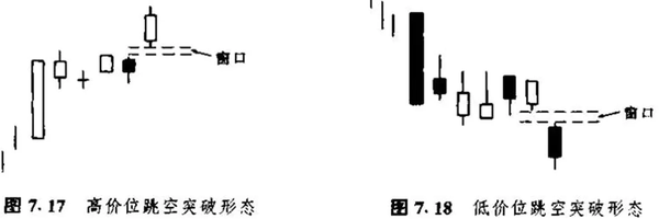 《日本蜡烛图技术》形态整理版核心摘要