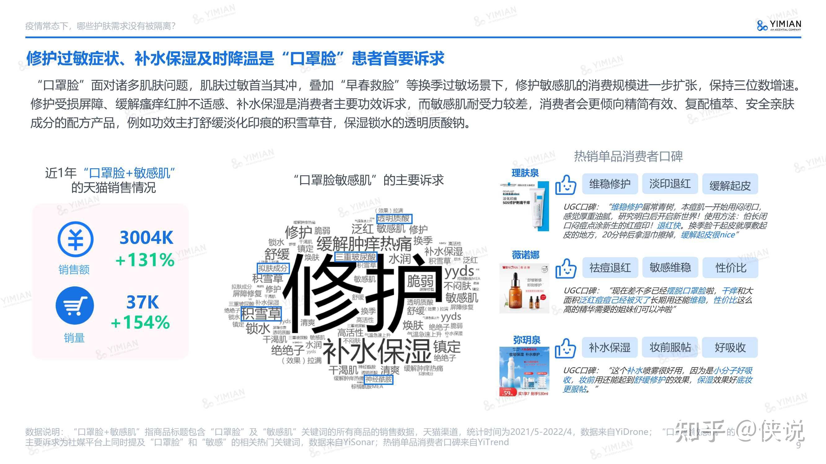 疫情下的居家场景和口罩脸带来的护肤新需求