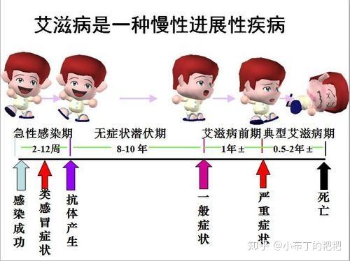 艾滋病60问之五艾滋病的诊断和治疗